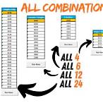 all lottery combinations excel